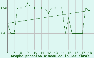 Courbe de la pression atmosphrique pour Mikonos Island, Mikonos Airport