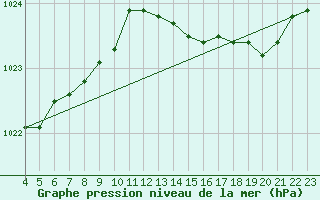 Courbe de la pression atmosphrique pour Bulson (08)