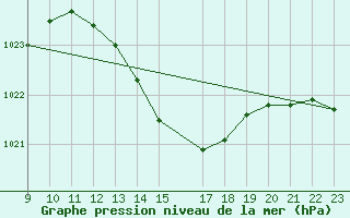 Courbe de la pression atmosphrique pour Variscourt (02)