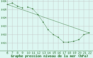 Courbe de la pression atmosphrique pour Bonnecombe - Les Salces (48)