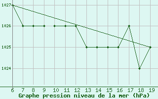 Courbe de la pression atmosphrique pour Blus (40)