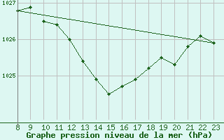 Courbe de la pression atmosphrique pour Boulc (26)