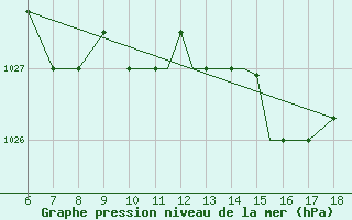 Courbe de la pression atmosphrique pour Mikonos Island, Mikonos Airport