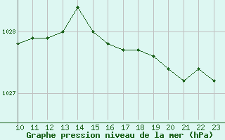 Courbe de la pression atmosphrique pour Sausseuzemare-en-Caux (76)