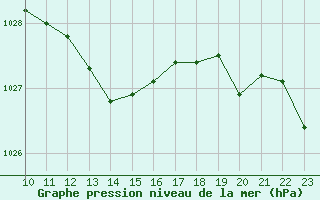 Courbe de la pression atmosphrique pour Remich (Lu)