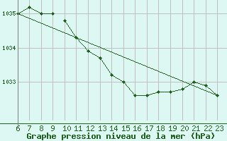 Courbe de la pression atmosphrique pour Kallbadagrund