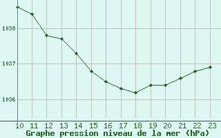 Courbe de la pression atmosphrique pour Korsnas Bredskaret