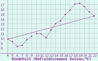 Courbe du refroidissement olien pour Le Perreux-sur-Marne (94)