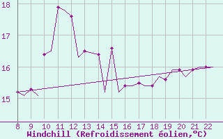 Courbe du refroidissement olien pour Newquay Cornwall Airport