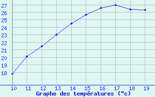 Courbe de tempratures pour Mieussy (74)