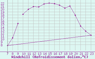 Courbe du refroidissement olien pour Prads-Haute-Blone (04)