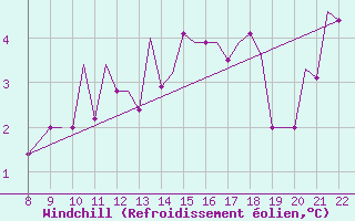 Courbe du refroidissement olien pour Newquay Cornwall Airport