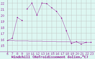 Courbe du refroidissement olien pour Tetuan / Sania Ramel