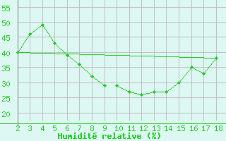 Courbe de l'humidit relative pour Adiyaman