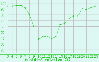 Courbe de l'humidit relative pour Mhleberg