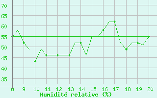 Courbe de l'humidit relative pour Losinj Island