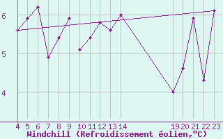 Courbe du refroidissement olien pour Saint-Laurent-du-Pont (38)