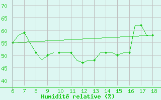 Courbe de l'humidit relative pour Mikonos Island, Mikonos Airport