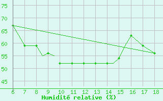 Courbe de l'humidit relative pour Mikonos Island, Mikonos Airport