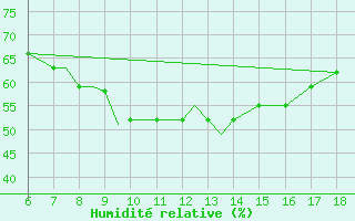 Courbe de l'humidit relative pour Mikonos Island, Mikonos Airport