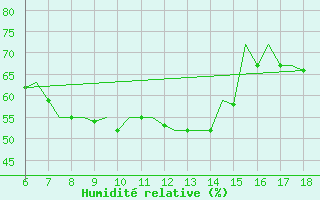 Courbe de l'humidit relative pour Mikonos Island, Mikonos Airport