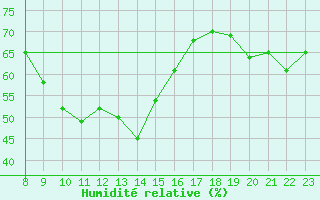 Courbe de l'humidit relative pour Grimentz (Sw)