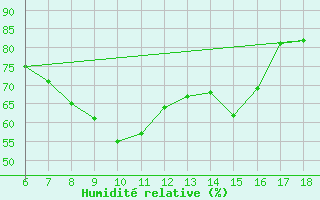 Courbe de l'humidit relative pour Iskenderun