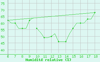 Courbe de l'humidit relative pour Mikonos Island, Mikonos Airport