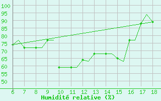 Courbe de l'humidit relative pour Mikonos Island, Mikonos Airport