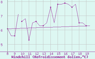 Courbe du refroidissement olien pour Alderney / Channel Island