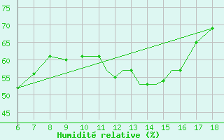 Courbe de l'humidit relative pour Mikonos Island, Mikonos Airport
