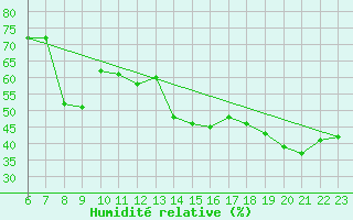 Courbe de l'humidit relative pour Kallbadagrund