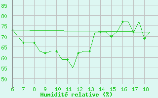 Courbe de l'humidit relative pour Mikonos Island, Mikonos Airport