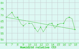 Courbe de l'humidit relative pour Mikonos Island, Mikonos Airport