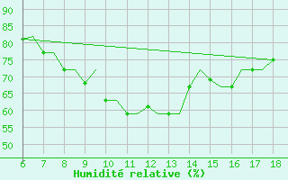 Courbe de l'humidit relative pour Mikonos Island, Mikonos Airport