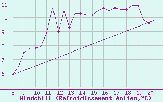 Courbe du refroidissement olien pour Alderney / Channel Island