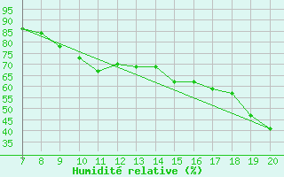 Courbe de l'humidit relative pour Napf (Sw)