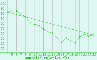 Courbe de l'humidit relative pour Bulson (08)