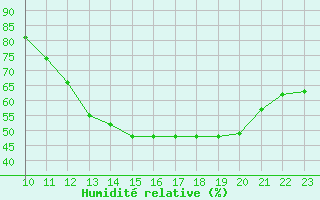 Courbe de l'humidit relative pour Saffr (44)