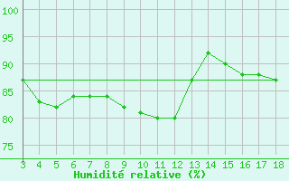 Courbe de l'humidit relative pour Blus (40)
