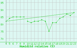 Courbe de l'humidit relative pour Mirepoix (09)