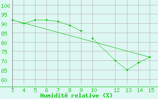 Courbe de l'humidit relative pour Hendaye - Domaine d'Abbadia (64)