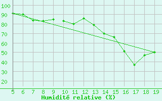 Courbe de l'humidit relative pour Koblenz Falckenstein