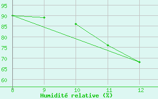 Courbe de l'humidit relative pour Cap Gris-Nez (62)
