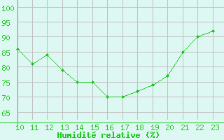 Courbe de l'humidit relative pour Koblenz Falckenstein