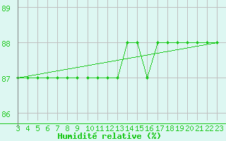 Courbe de l'humidit relative pour Boulaide (Lux)