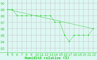 Courbe de l'humidit relative pour Valleroy (54)