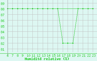 Courbe de l'humidit relative pour Colmar-Ouest (68)