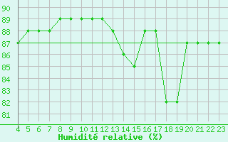 Courbe de l'humidit relative pour Fains-Veel (55)
