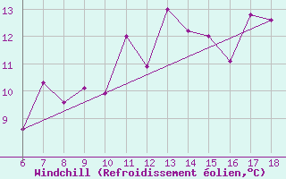 Courbe du refroidissement olien pour Monte Argentario